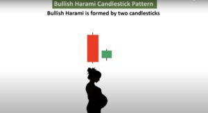 Bullish Harami Candlestick Pattern